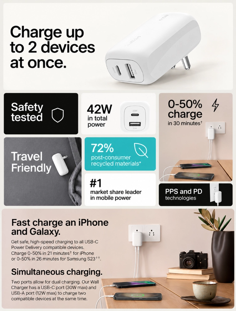 White Belkin BoostCharge New Dual Wall Charger 42W
