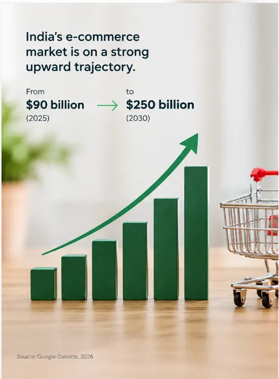 Launch Your E-commerce business in Just 30 Minutes_news